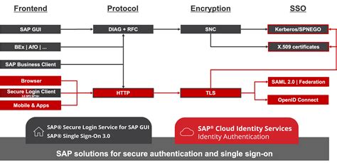 www.dcptg.com login|Services .